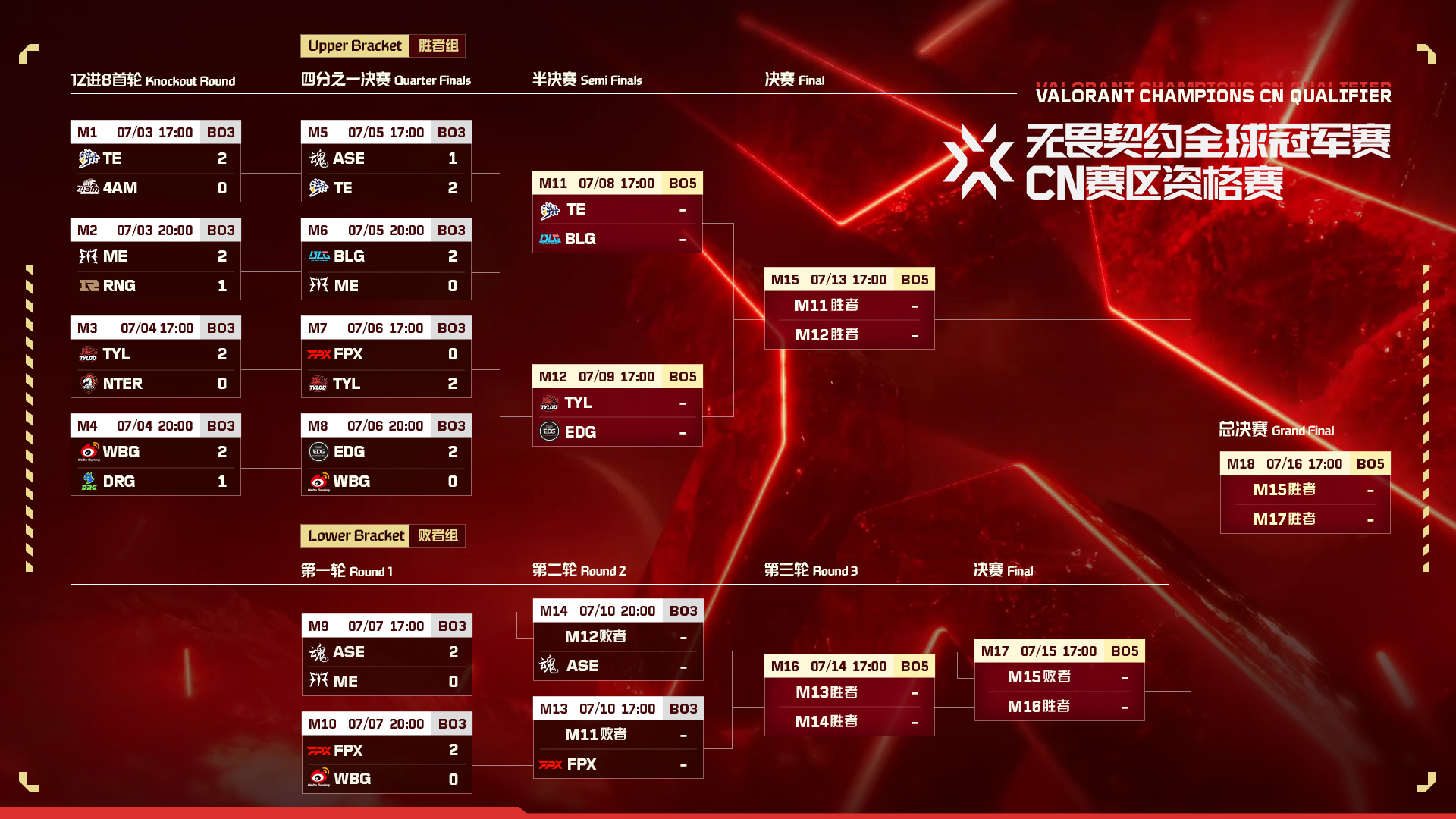 电子竞技冠军概率分析：FaZe Clan领跑，电竞赛事悬念揭晓